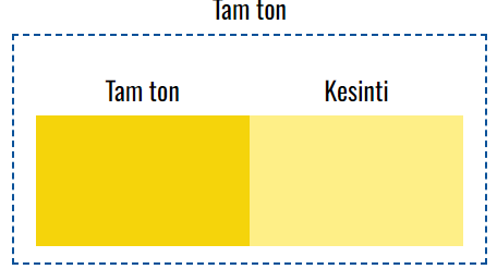 VOXCO ÇİNKO TETROKSİ KROMAT VO-ZTC